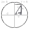 circular function